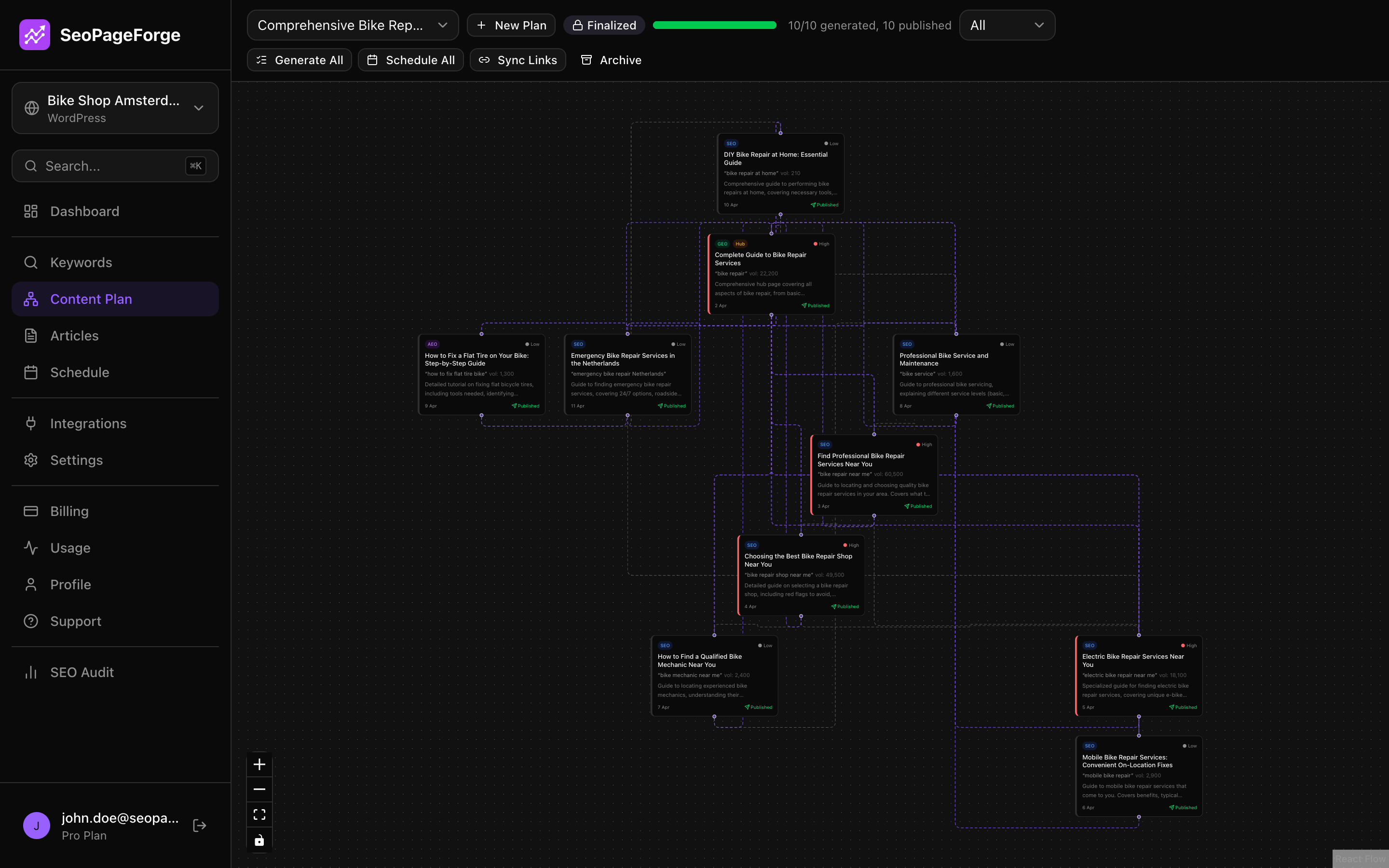 Content Plan screenshot