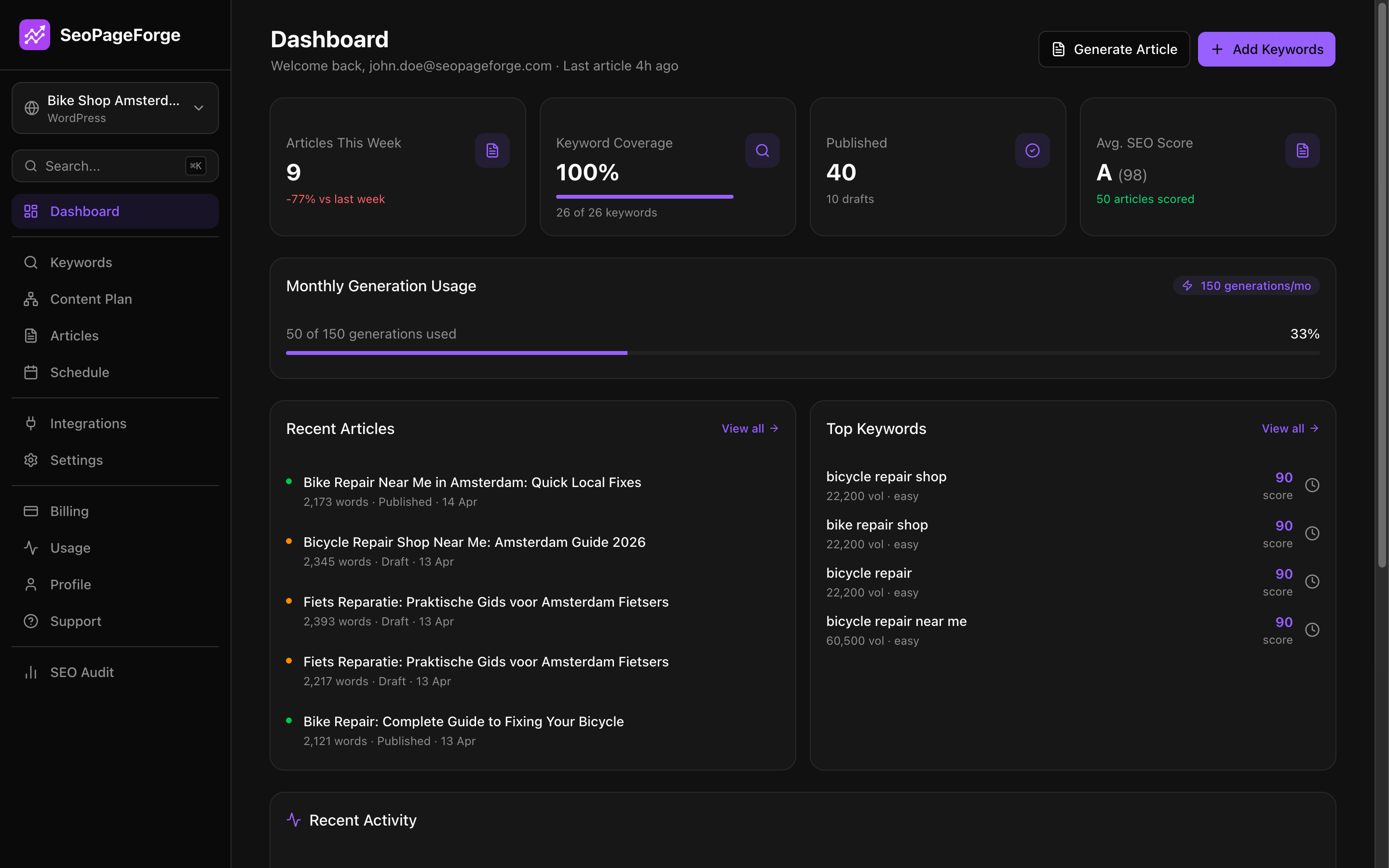 Dashboard screenshot